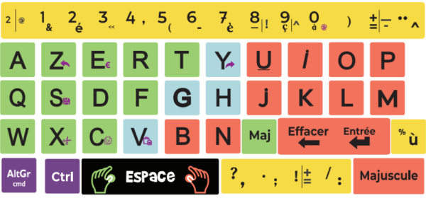 Stickers Facil Ordys Sans Personnages Logitech