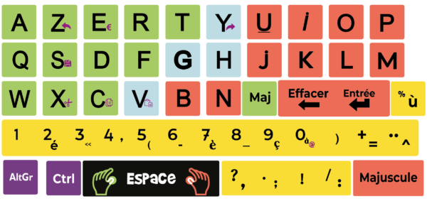 Stickers Facil Ordys Sans Personnages