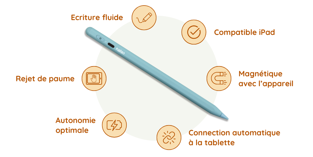 Visuel fonctionnalités Stylet Kaligo