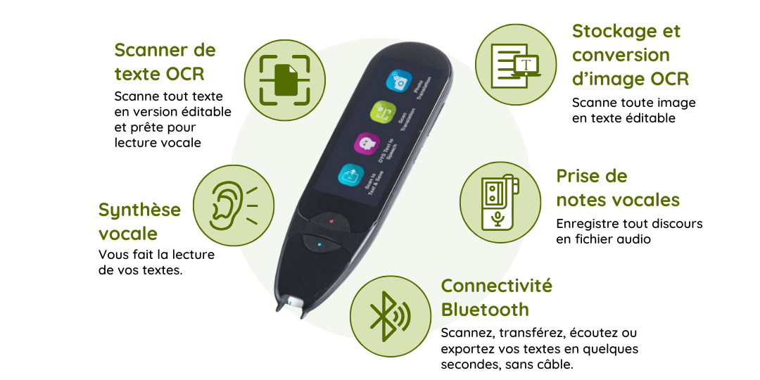 Visuel fonctionnalités IRISPen Air Reader 8