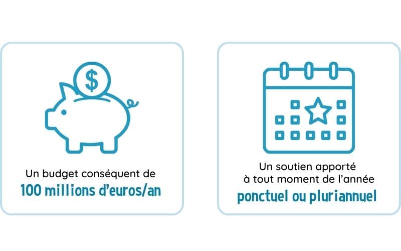 Visuel Blog depot et financement projets NEFLE