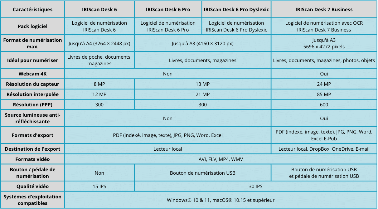 Comparatif iriscan desk 6