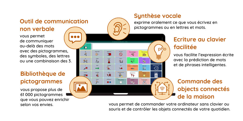 Visuel fonctionnalités MindExpress