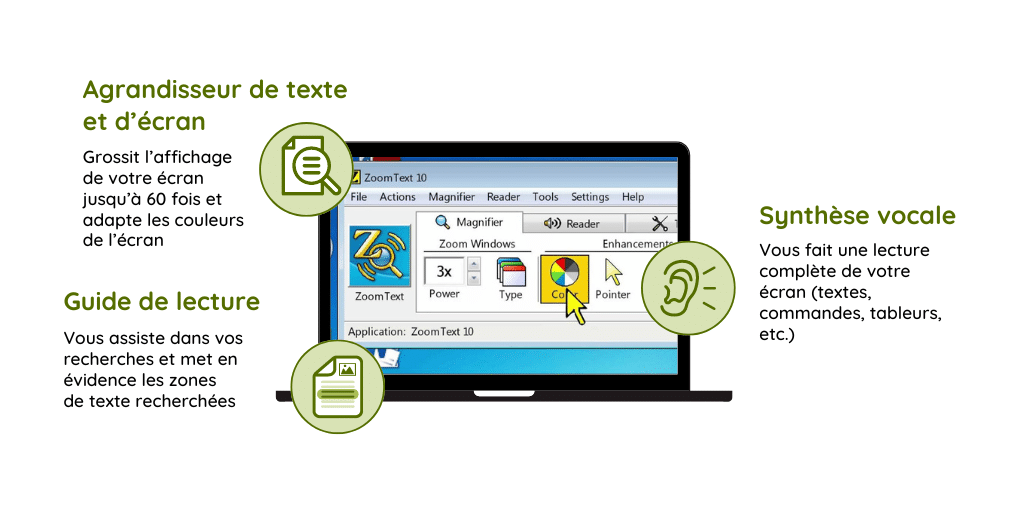 Visuel fonctionnalités ZoomText