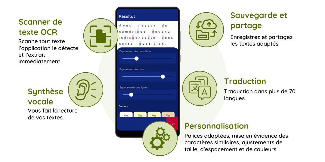 Visuel fonctionnalités MYdys
