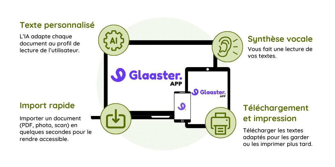 Visuels produits fonctionnalités GLAASTER