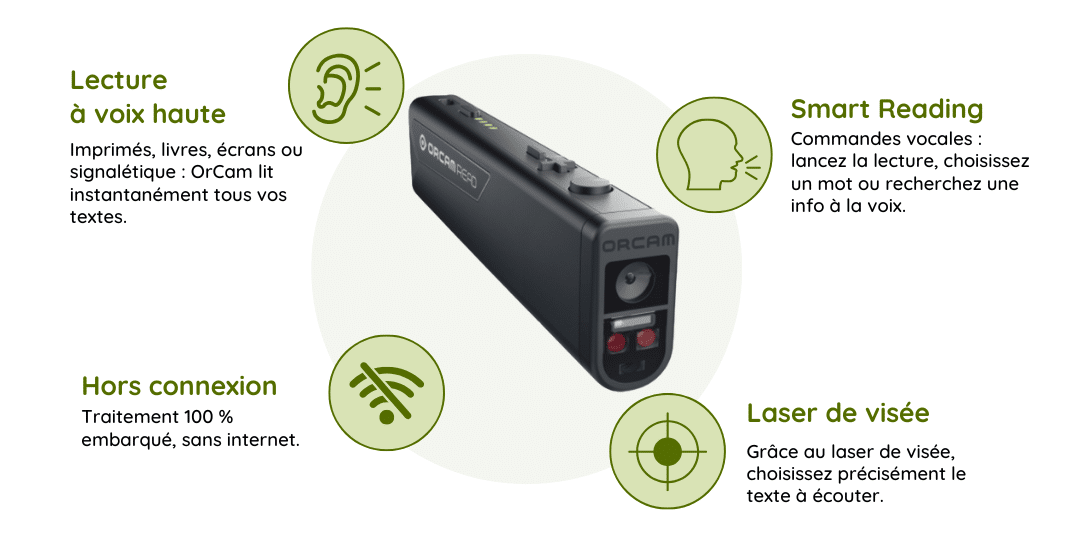 Fonctionnalités Orcam Read Smart