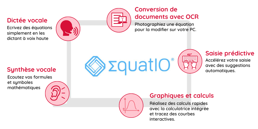 Visuel fonctionnalités EQUATIO