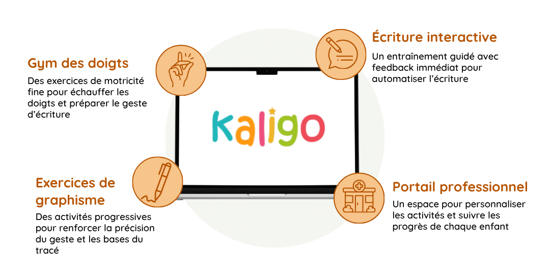 Visuel fonctionnalité Kaligo Pros de Sante