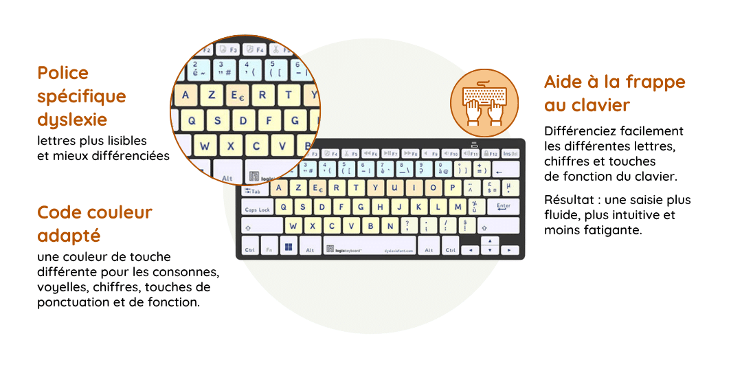 Visuel fonctionnalités CLAVIER LOGICKEYBOARD