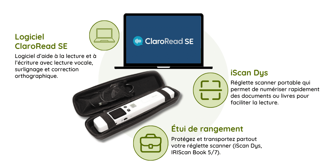 Visuel fonctionnalités ISCAN DYS